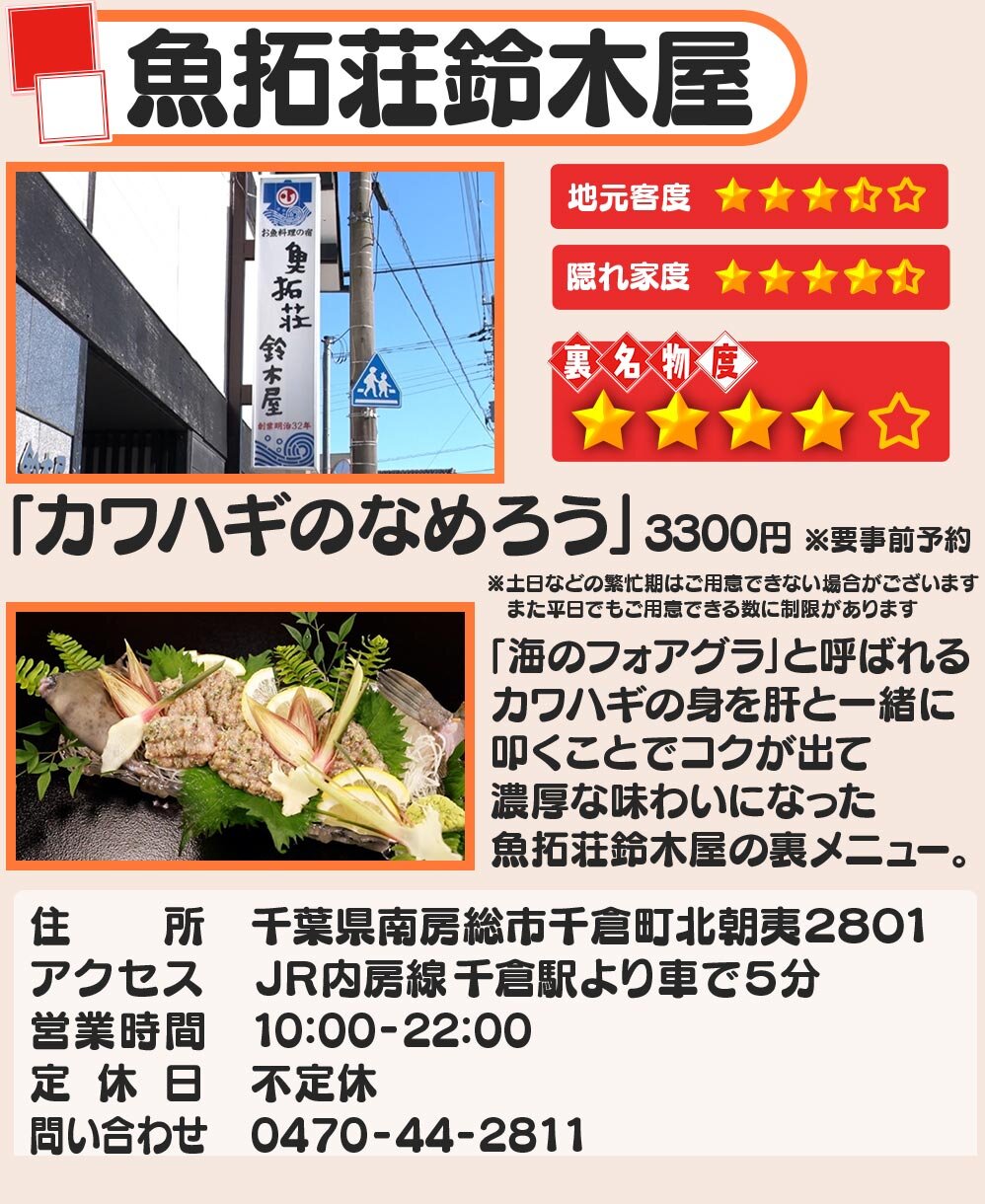 魚拓荘鈴木屋
