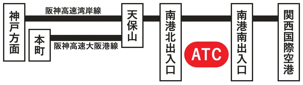 高速道路のご案内