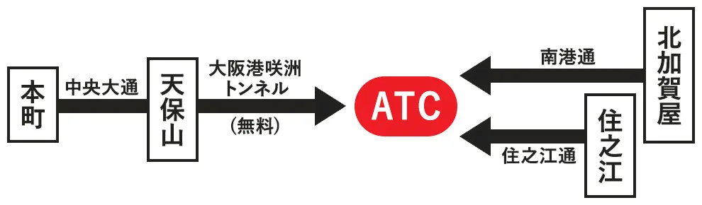 一般道のご案内